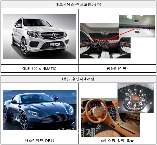 사진=국토교통부