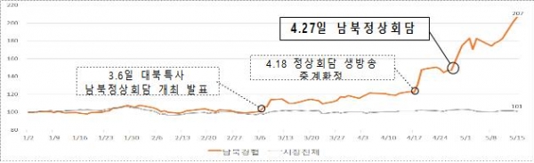 자료=한국거래소