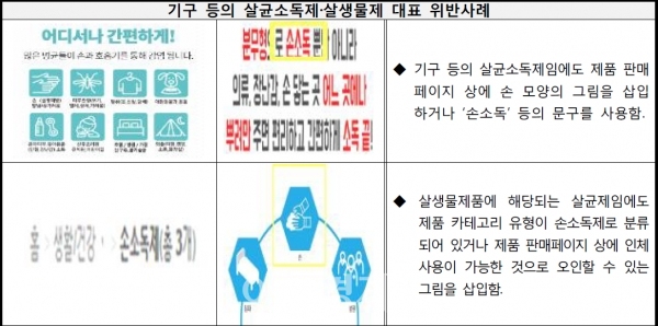 사진=한국소비자원