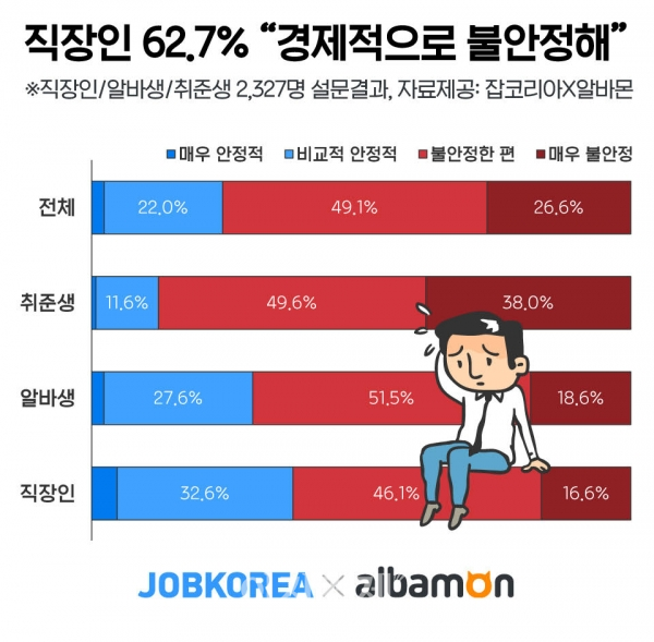 사진=잡코리아