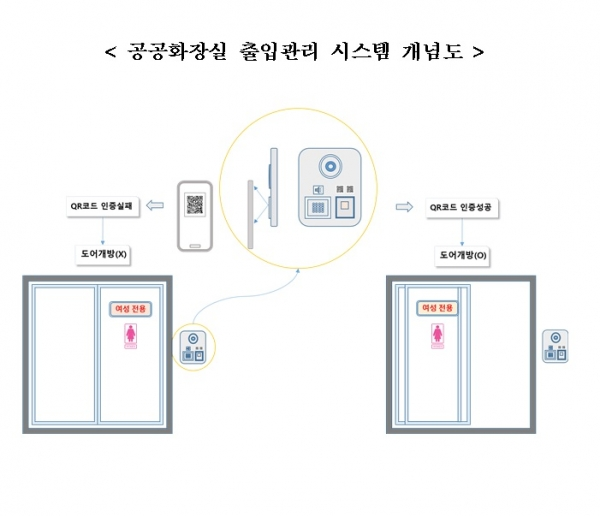 사진=한국토지주택공사