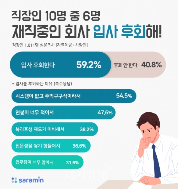 사진=사람인