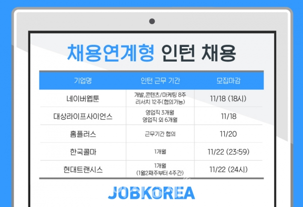 그래픽=잡코리아