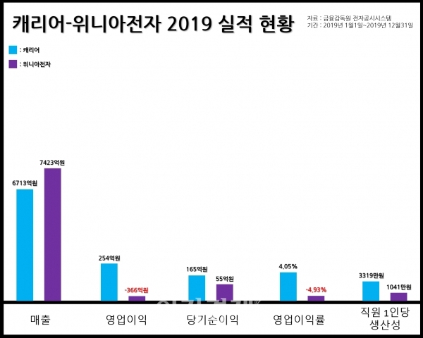 그래픽=이민섭 기자