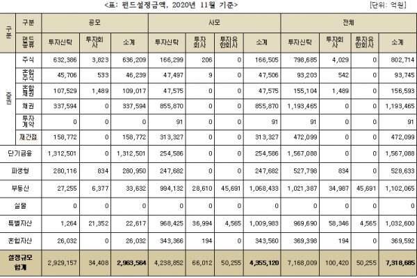 자료=금융투자협회
