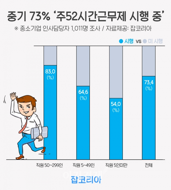 사진=잡코리아