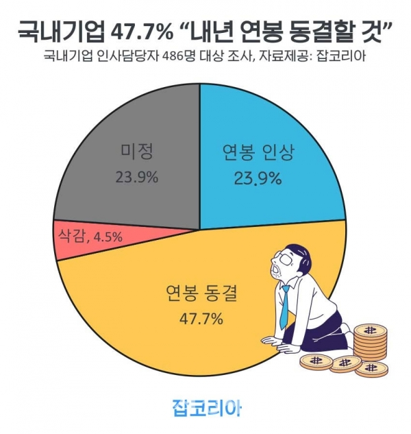 사진=잡코리아