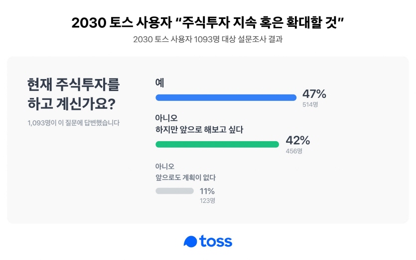 사진=비바리퍼블리카