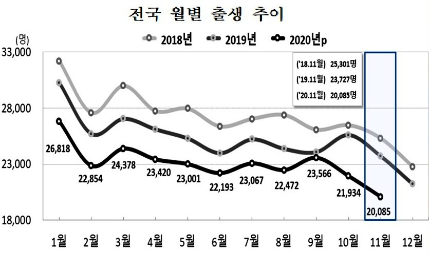 자료=통계청