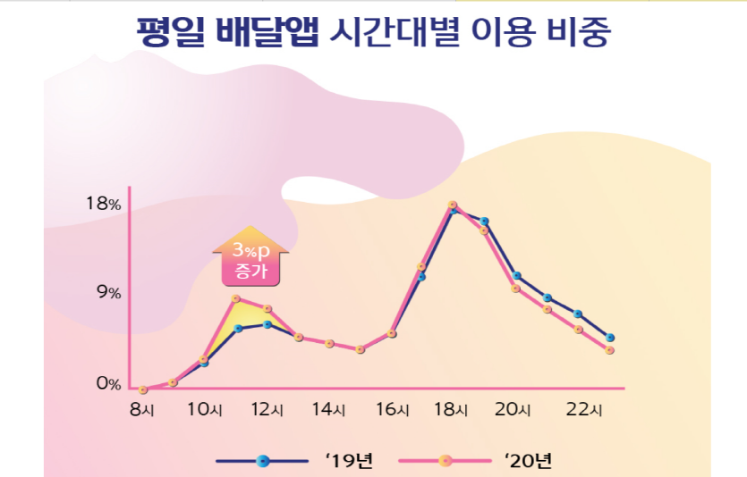 그래픽=신한카드