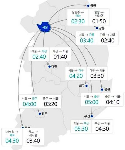 11일 오전 9시 기준 서울발 이동 예상 시간. 자료=한국도로공사