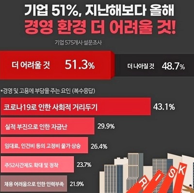 자료=사람인