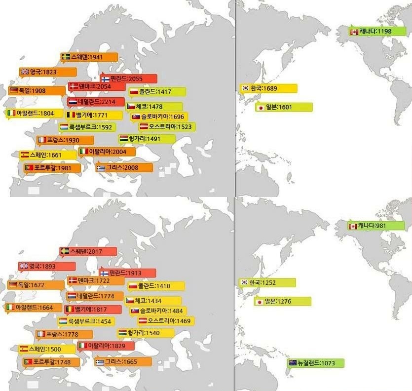 2월 1주차 주요국 (위부터)고급휘발유와 자동차경유 가격 현황(단위 원). 자료=한국석유공사