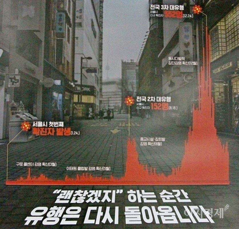 서울시의 코로나19 확진자 추이. 사진=김보람 기자