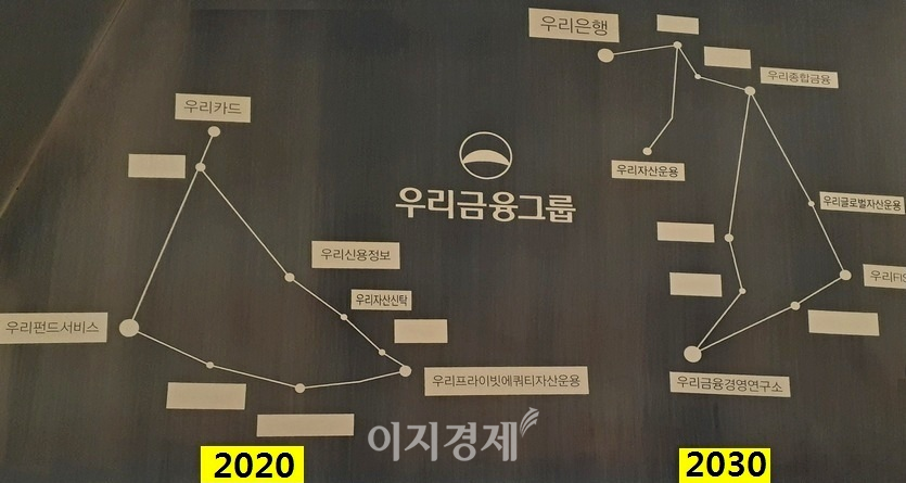 888= 손 회장은 2019년에만 비은행 금융회사 M&A를 통해 우리자산운용, 우리글로벌자산운용, 우리카드, 우리종합금융, 우리자산신탁을 자회사로 편입하는 등 종합금융그룹 1위 도약을 위해 주력했다. 우리금융지주의 계열사 확충 계횓획도. 사진=김보람 기자