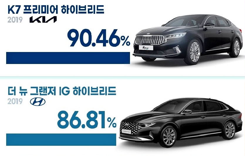 엔카닷컴이 분석한 국산 하이브리드차 잔존가치 1위와 2위. 사진=엔카닷컴