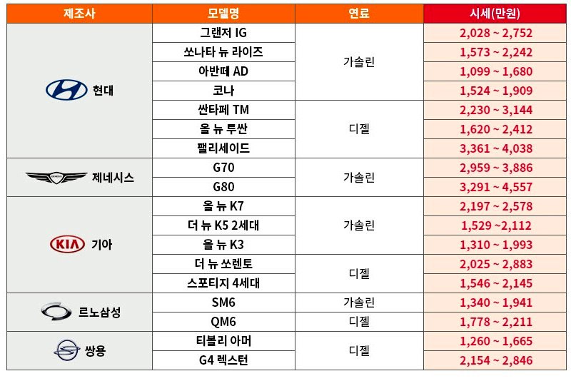 4월 중고차 시세. 자료=엔카닷컴