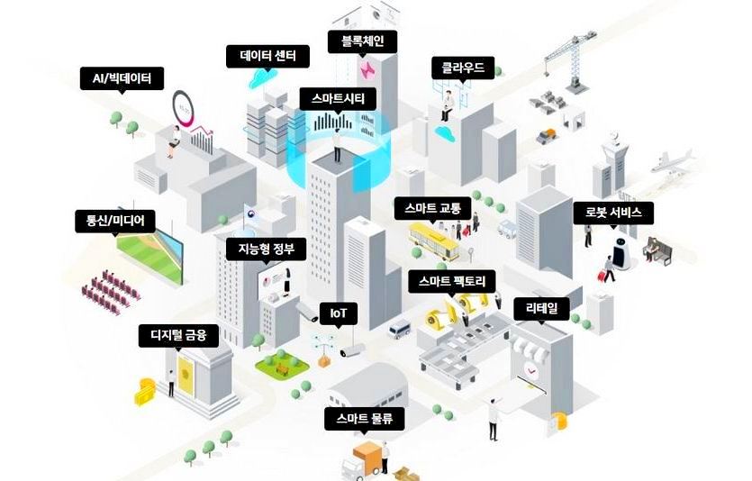 LG CNS는 1987년 출범 이후 클라우드, AI, 빅데이터, IoT, 블록체인 등 IT 신기술을 바탕으로 4차 산업혁명 시대를 주도하고 있다. 자료=LG CNS