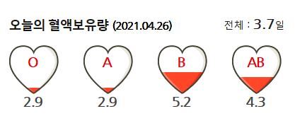 자료=대한적십자