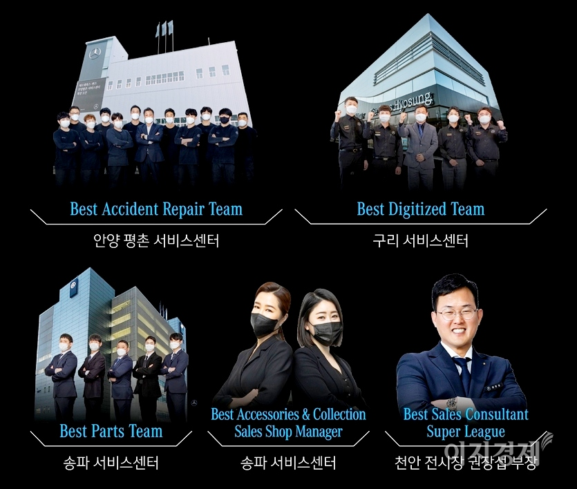 더클래스 효성이 벤츠코리아 딜러 어워드에서 5관왕을 달성했다. 사진=더클래스 효성