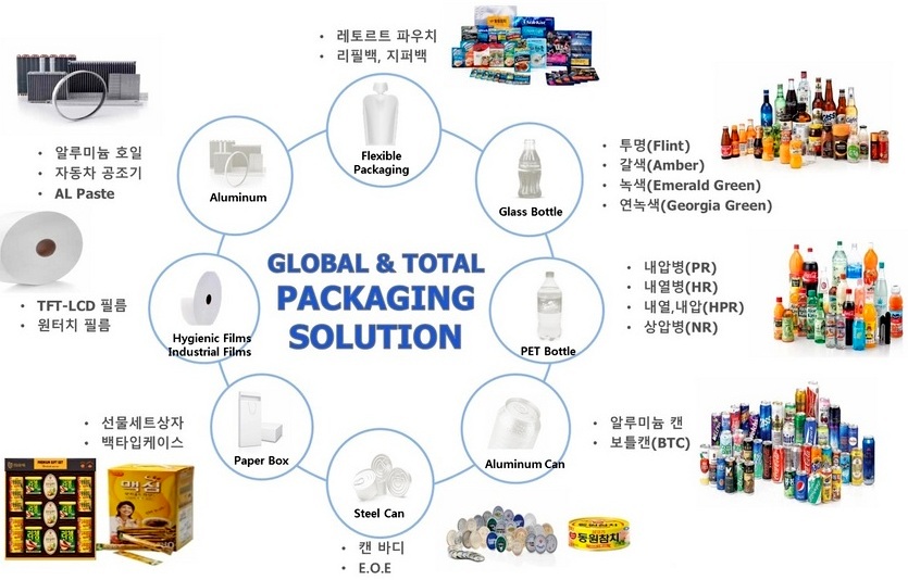 동원시스템즈 패키징이 공개한 합병 후 사업영역. 사진=동원시스템즈