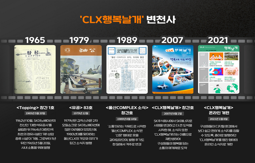 CLX행복날개 발자취. 사진=SK이노베이션
