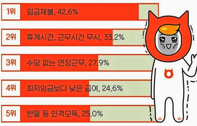 자료=알바몬