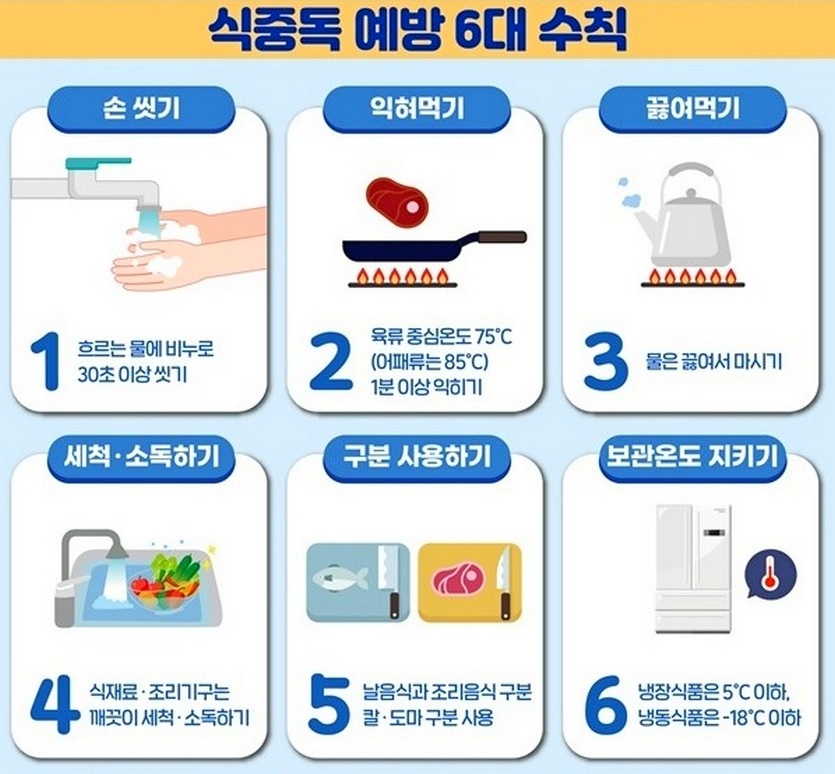 자료=식약처