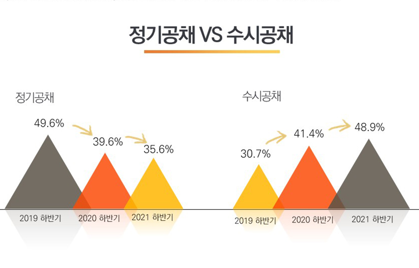이미지=인크루트