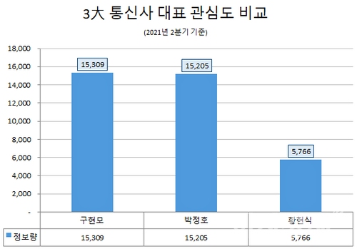 자료=글로벌빅데이터연구소