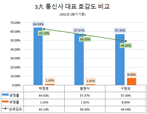 자료=글로벌빅데이터연구소