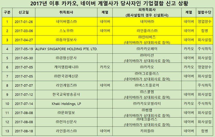 자료=윤관석 의원실