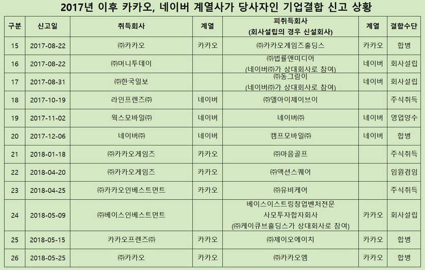 자료=윤관석 의원실