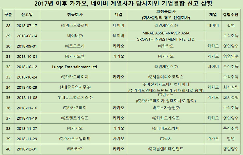 자료=윤관석 의원실
