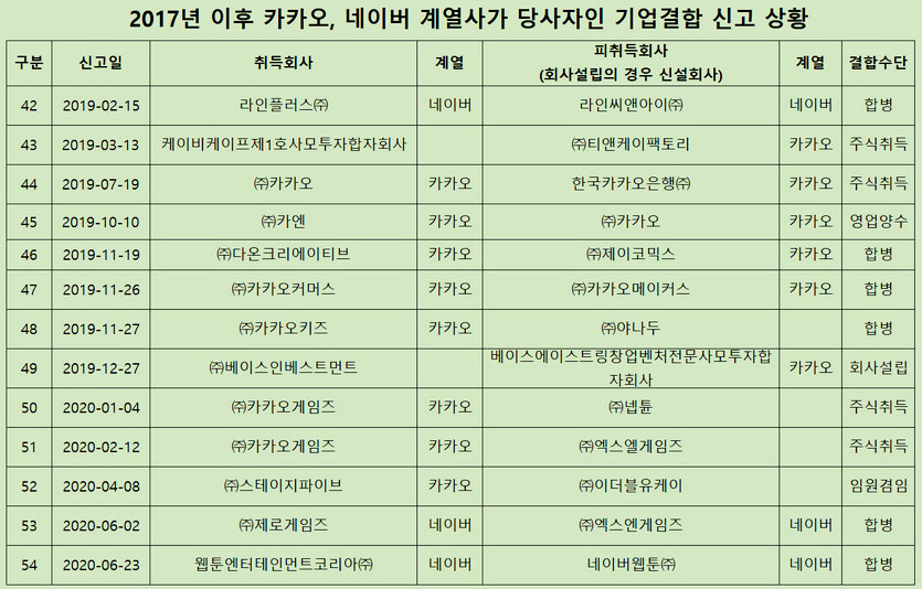자료=윤관석 의원실