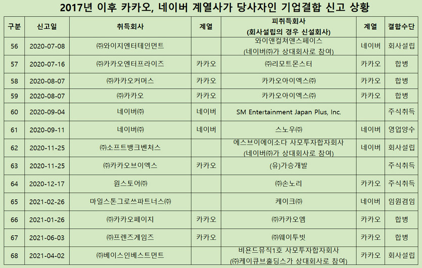 자료=윤관석 의원실