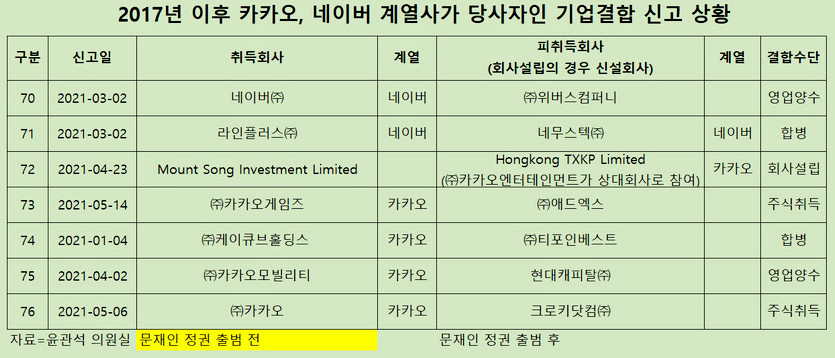 자료=윤관석 의원실