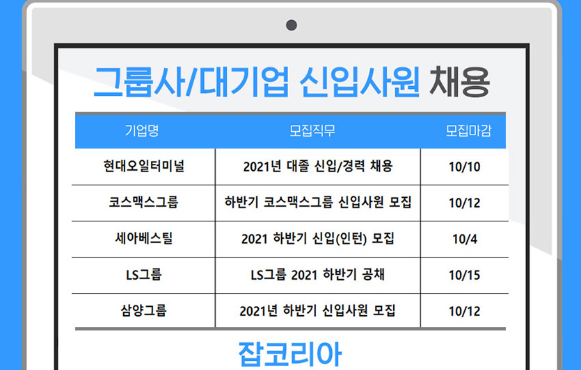 이미지=잡코리아