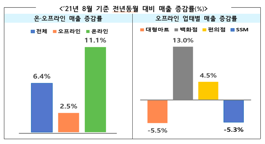 자료=산업통상자원부