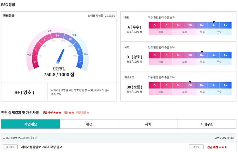 ESG 수출역량 자가진단 결과 예시. 자료=한국무역협회