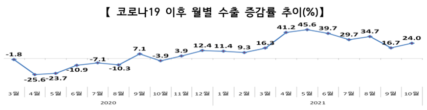 자료=산업통상자원부