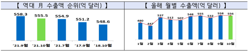 자료=산업통상자원부