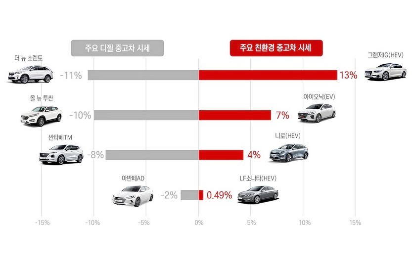 AJ셀카 11월 중고차 시세. 사진=AJ셀카
