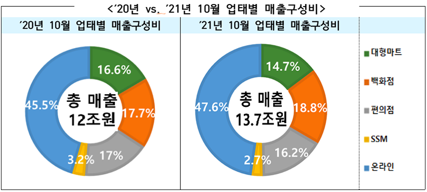 자료=산업통상자원부