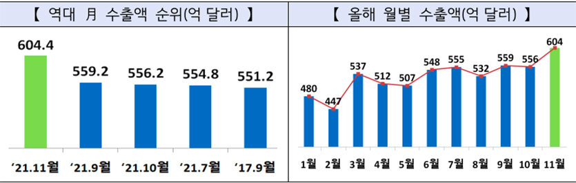자료=산업통상자원부