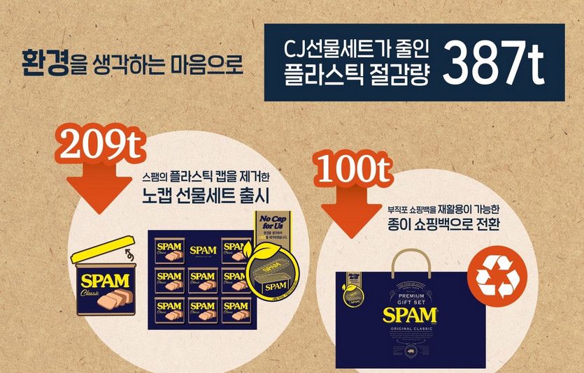 CJ제일제당은 올해 선물세트 230종을 출시했다. 포장재를 플라스틱 사용없이 종이만으로  제작했다. 사진=CJ제일제당