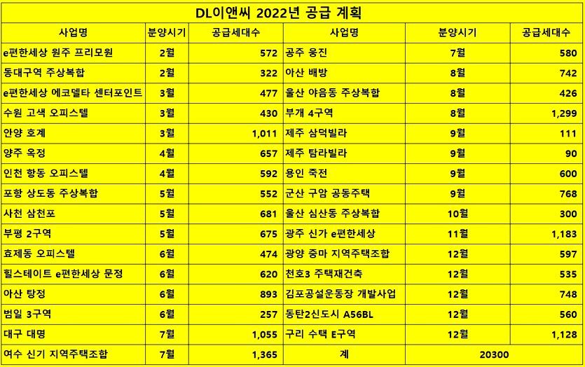 자료=DL이앤씨