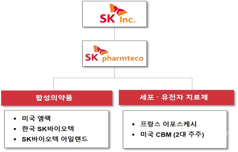 SK팜테코 조직도. 사진=SK