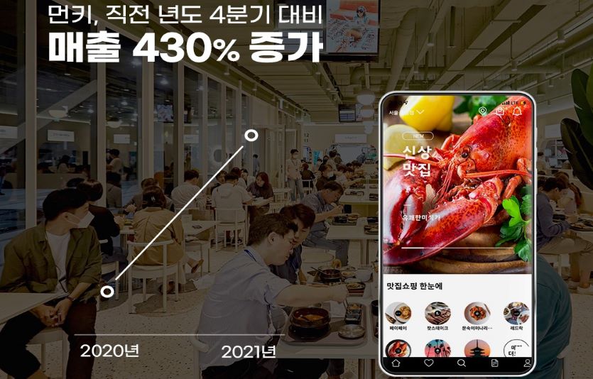 디지털 외식 플랫폼 먼키는 전국 유명맛집과 공유주방을 연계한 배달서비스를 확대한다. 사진=먼키