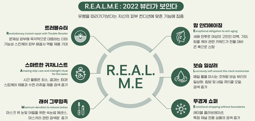 쿠팡이 자체 빅데이터를 통해 올해 미용 제품 소비 경향을 분석한 뷰티데이터랩을 내놨다. 사진=쿠팡